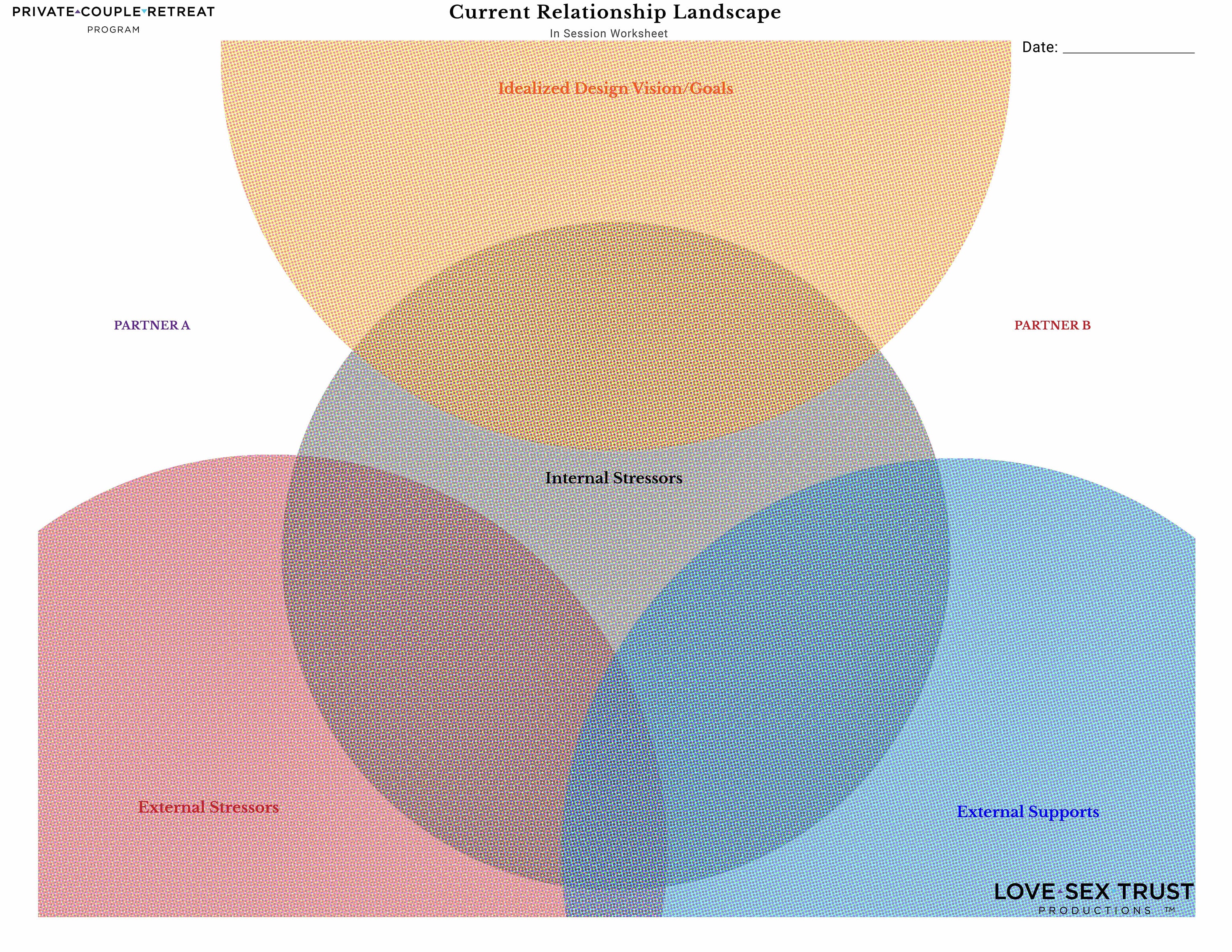 Gráfico de diagrama de terapia para oficina en casa 3 tamaños de  