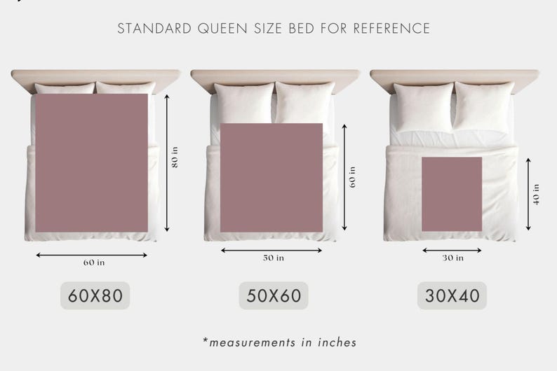 May include: Diagram showing the standard queen size bed dimensions for reference. The diagram shows three different sizes of bedding: 60x80 inches, 50x60 inches, and 30x40 inches.