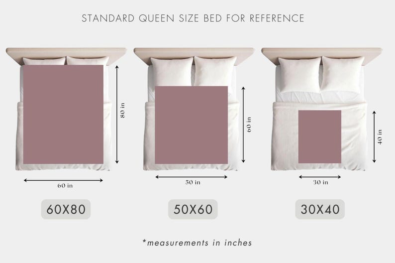 May include: Diagram showing the standard queen size bed dimensions for reference. The diagram shows three different sizes of bedding: 60x80 inches, 50x60 inches, and 30x40 inches.