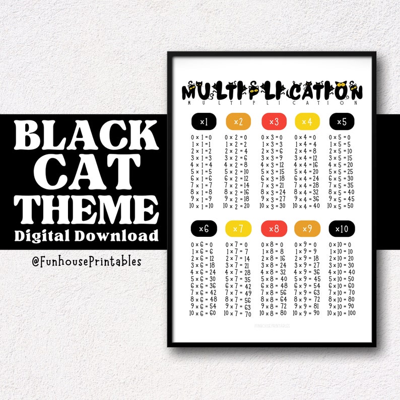 Multiplication X1 to X10 Chart Printable Wall Art Kids Room - Etsy ...