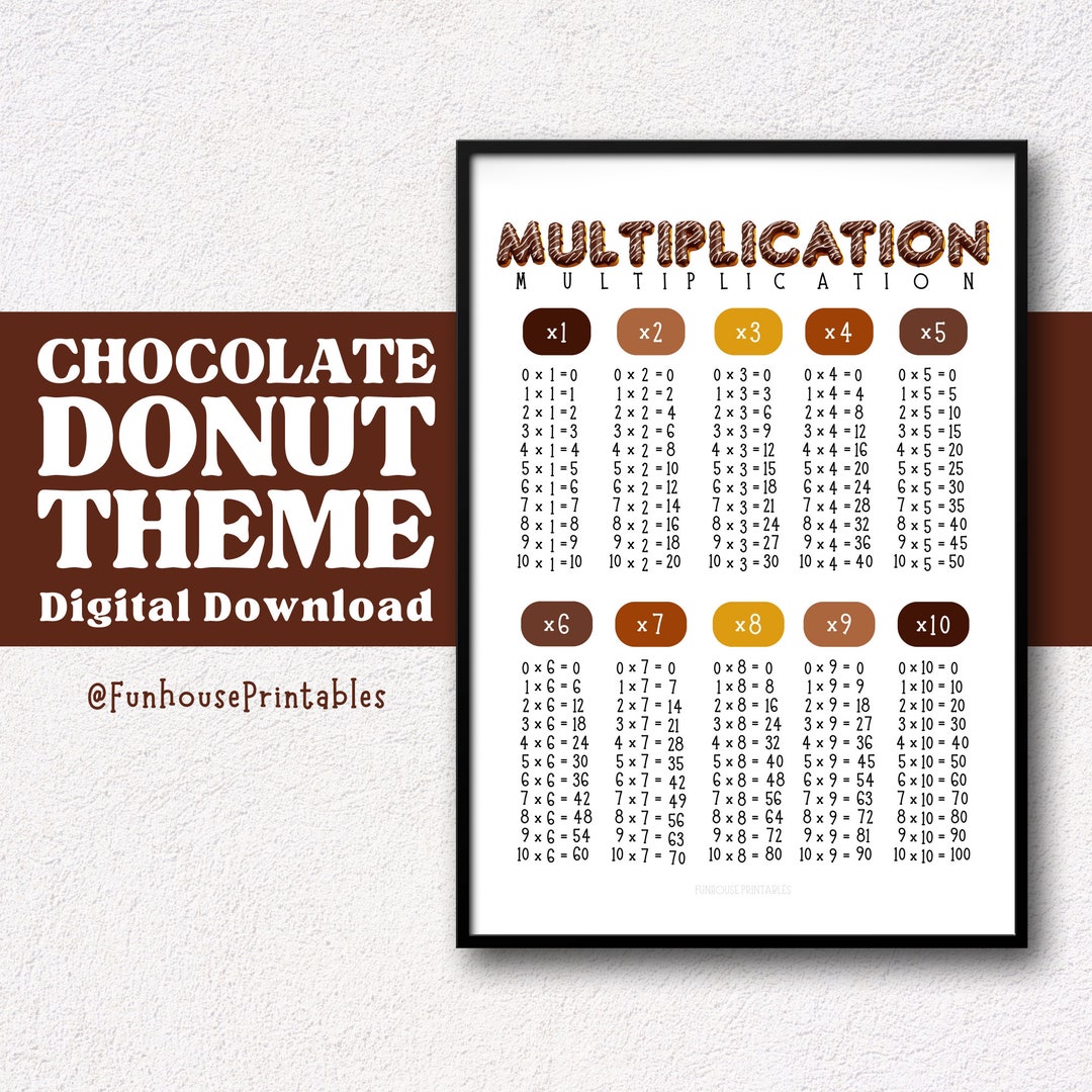 Multiplication X1 to X10 Chart Printable Wall Art Kids Room - Etsy