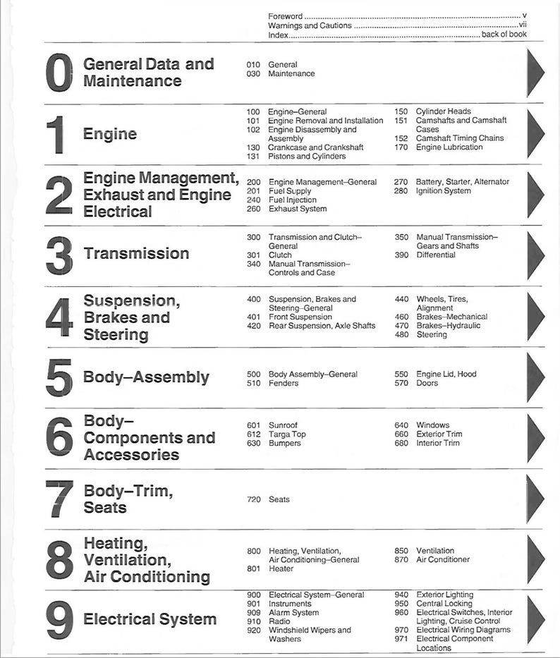 1984-1989 Porsche 911 Carrera Car Repair Manual