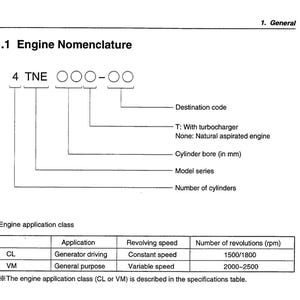 Komatsu Diesel Engine 4D98, 4D106, S4D106 Series Repair Manual