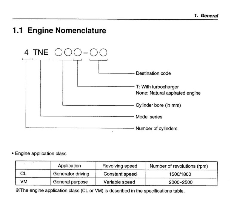 Komatsu Diesel Engine 4D98, 4D106, S4D106 Series Repair Manual
