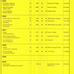 Porsche 911 Carrera 964 Vol 1,2,3,4,5,6,7 Repair Manual