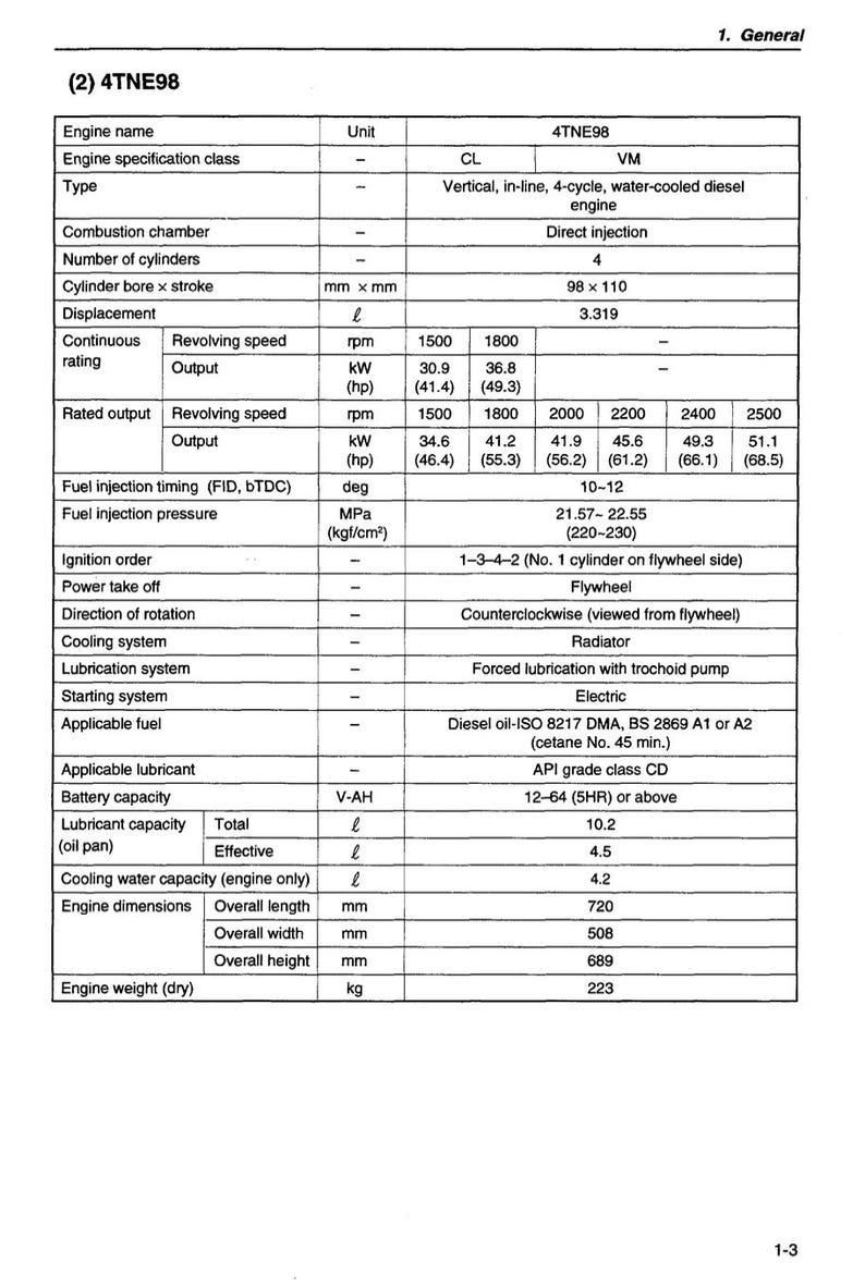Komatsu Diesel Engine 4D98, 4D106, S4D106 Series Repair Manual