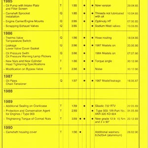 Porsche 911 Carrera 964 Vol 1,2,3,4,5,6,7 Repair Manual