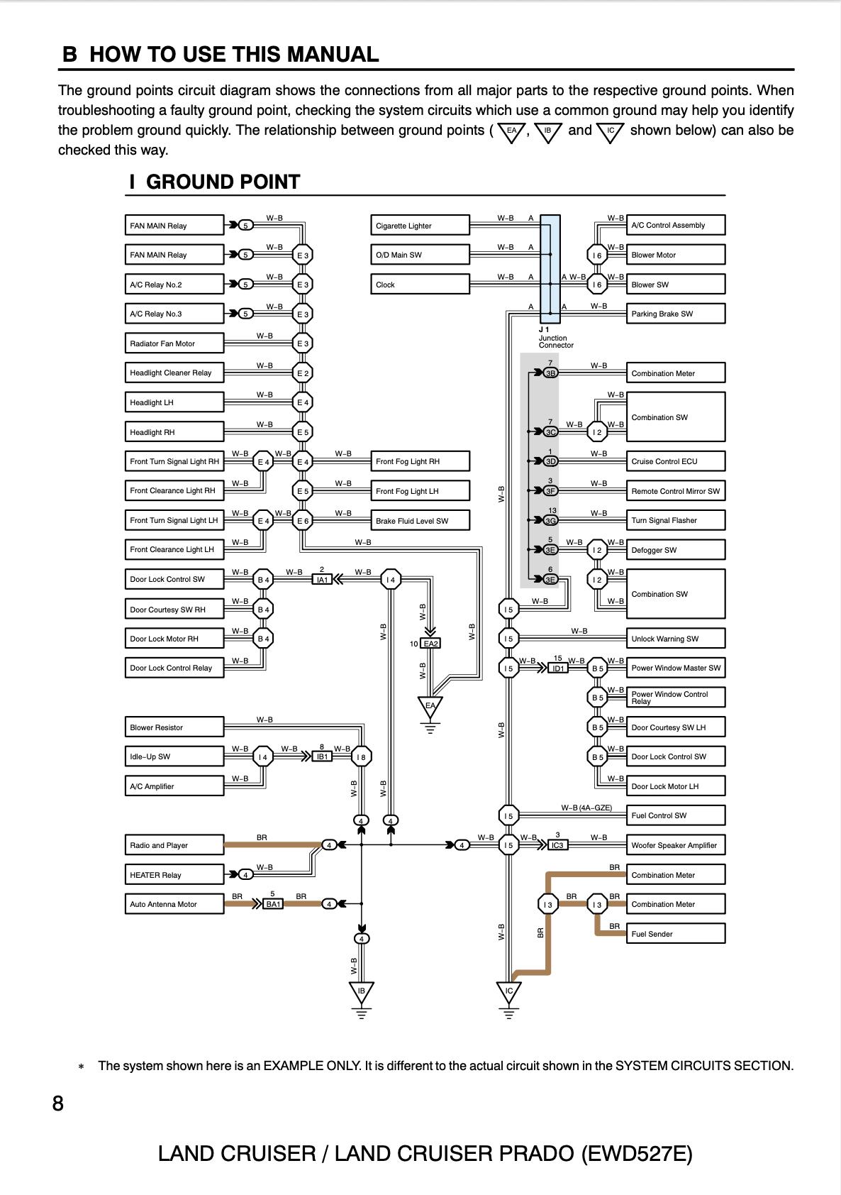 2002 Toyota Land Cruiser Wiring Diagram Manual – OEM Electrical Schematic Book