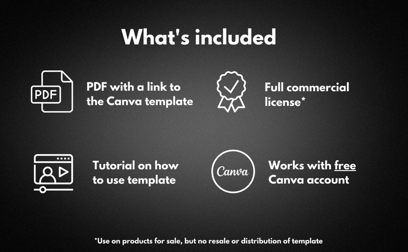 Pu&ograve; includere: Una grafica che mostra cosa &egrave; incluso nell'acquisto di un modello Canva. La grafica mostra un file PDF, un tutorial video, un segno di spunta e il logo Canva. Il testo dice "PDF con un link al modello Canva", "Tutorial su come utilizzare il modello", "Licenza commerciale completa", e "Funziona con un account Canva gratuito".