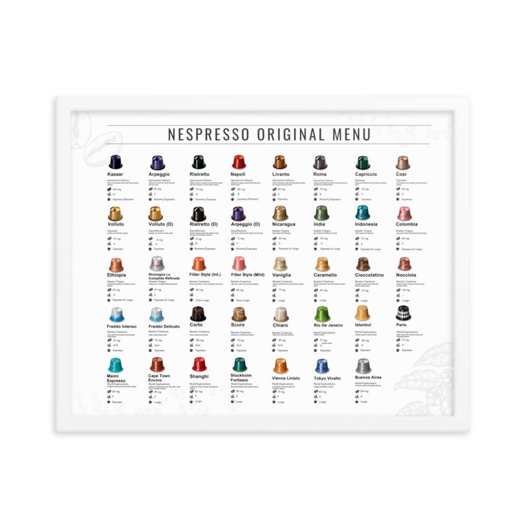 Nespresso pods descriptions 2025