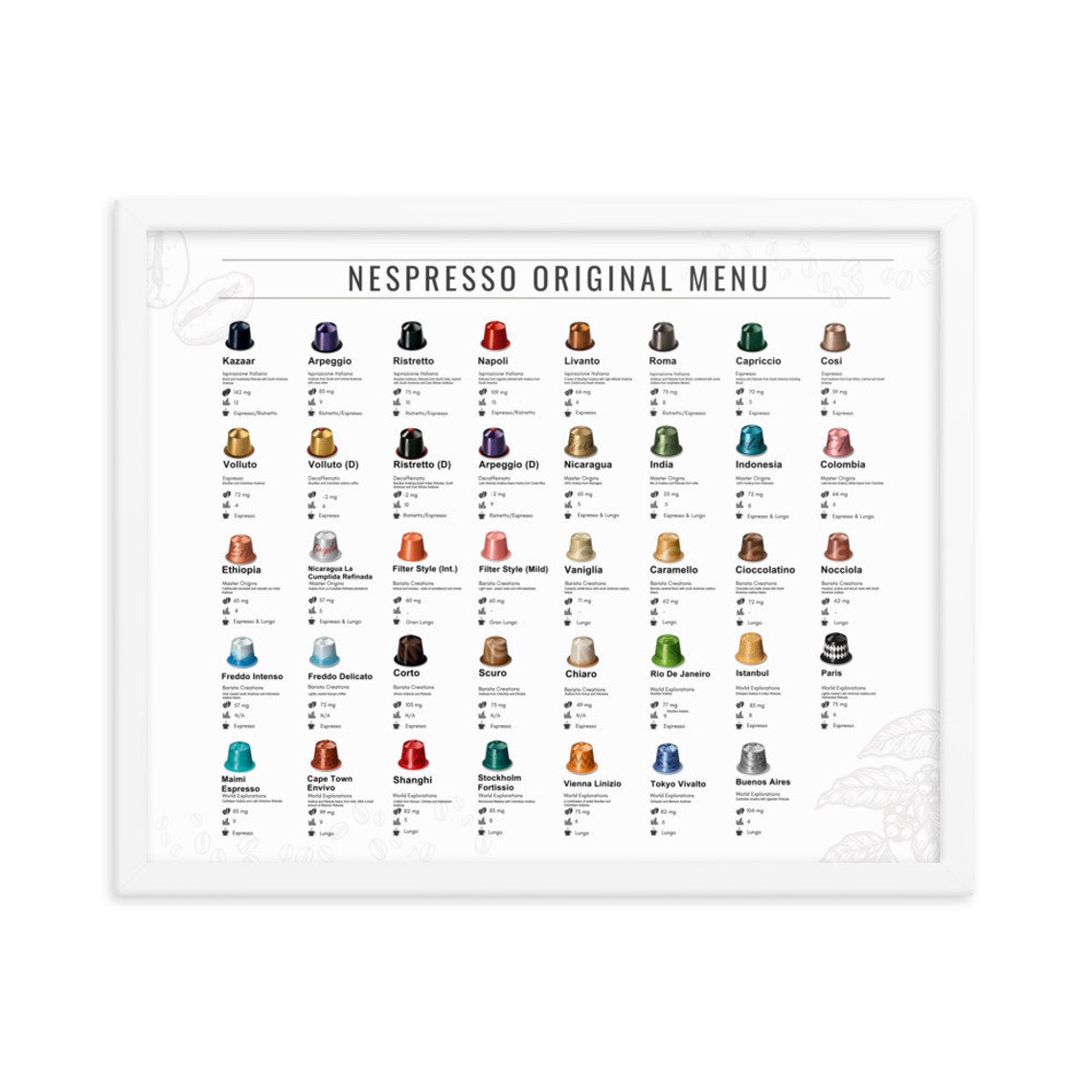 Nespresso Original Menu Nespresso Wall Art Nespresso Poster Nespresso