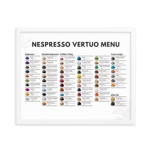 Nespresso Vertuo Menu - Nespresso Wall Art | Nespresso Poster | Nespresso Capsules | Nespresso Pods