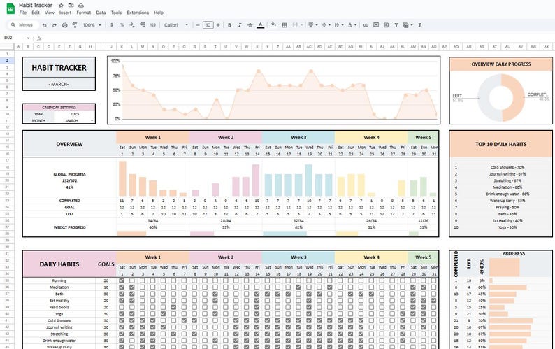 Habit Tracker Google Sheets Spreadsheet Template Daily Habit Planner ...