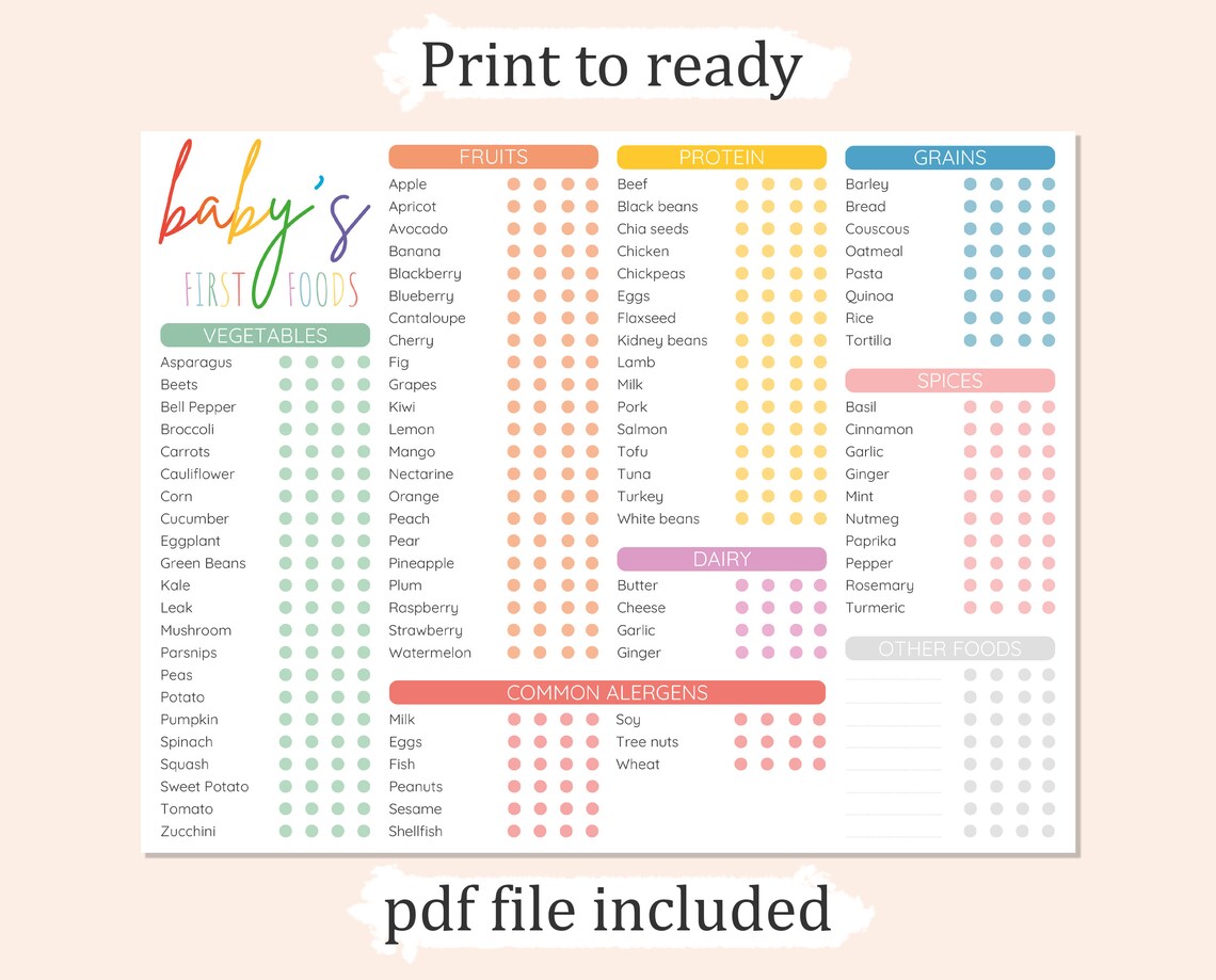 Editable BABY FIRST FOOD Chart, Baby First Food Tracker, Printable