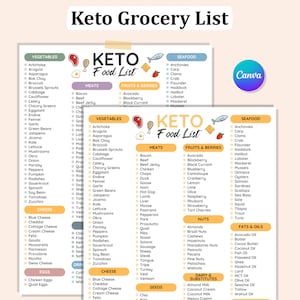 Editable KETO DIET FOOD List, Keto Grocery List Printable, Low Carb Food List, Keto Tracker, Glocery List, Instant Download