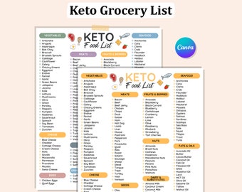 Editable Keto Food List: Printable Grocery Tracker (Digital Download)