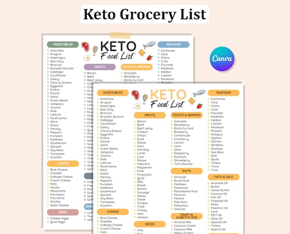 Editable KETO DIET FOOD List, Keto Grocery List Printable, Low Carb Food List, Keto Tracker, Glocery List, Instant Download
