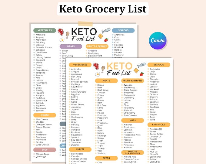 Keto Grocery List, Printable Grocery List for the Keto Diet, Keto Diet