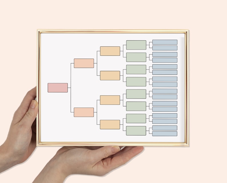 Editable FAMILY TREE CHART Template, Pedigree Tree Chart, Blank Family ...