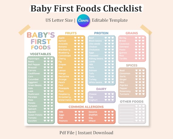 Editable BABY FOOD CHECKLIST, Baby Food Tracker, First Foods Chart, Baby Food Chart, Daily Food Log, Printable First 100 Foods