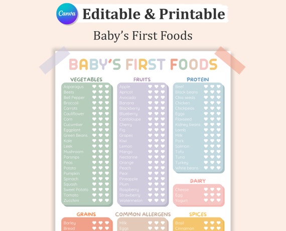 Editable BABY'S FIRST FOODS List, Printable Baby First Food Track, Baby Food List , Baby Food Checklist, Baby's First 100 Food Chart