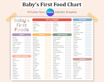 Editable Baby's First Food Tracker Printable, Baby's First 100+ Foods Checklist, 100 Food Before 1, Baby First Food Chart, Weaning Tracker