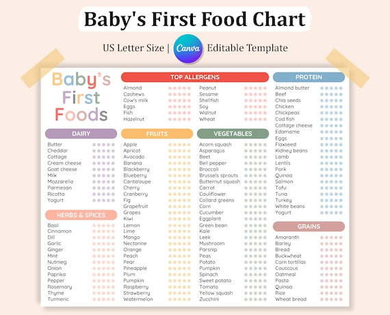 Editable Baby's First Food Tracker Printable, Baby's First 100+ Foods Checklist, 100 Food Before 1, Baby First Food Chart, Weaning Tracker