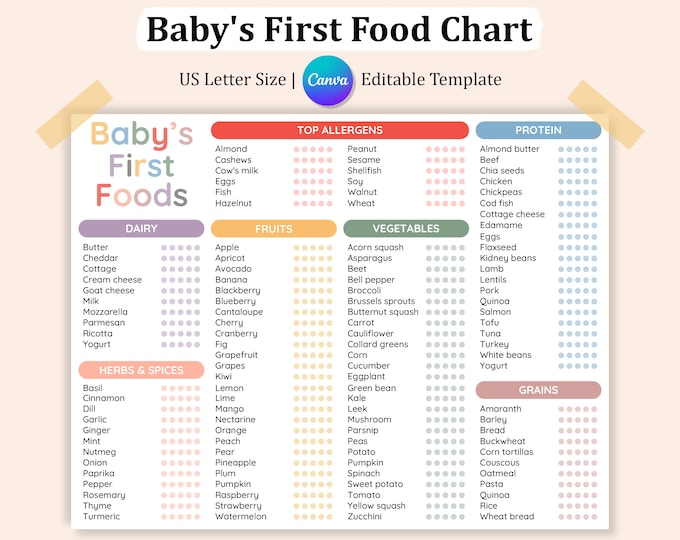 Featured listing image: Editable Baby's First Food Tracker Printable, Baby's First 100+ Foods Checklist, 100 Food Before 1, Baby First Food Chart, Weaning Tracker