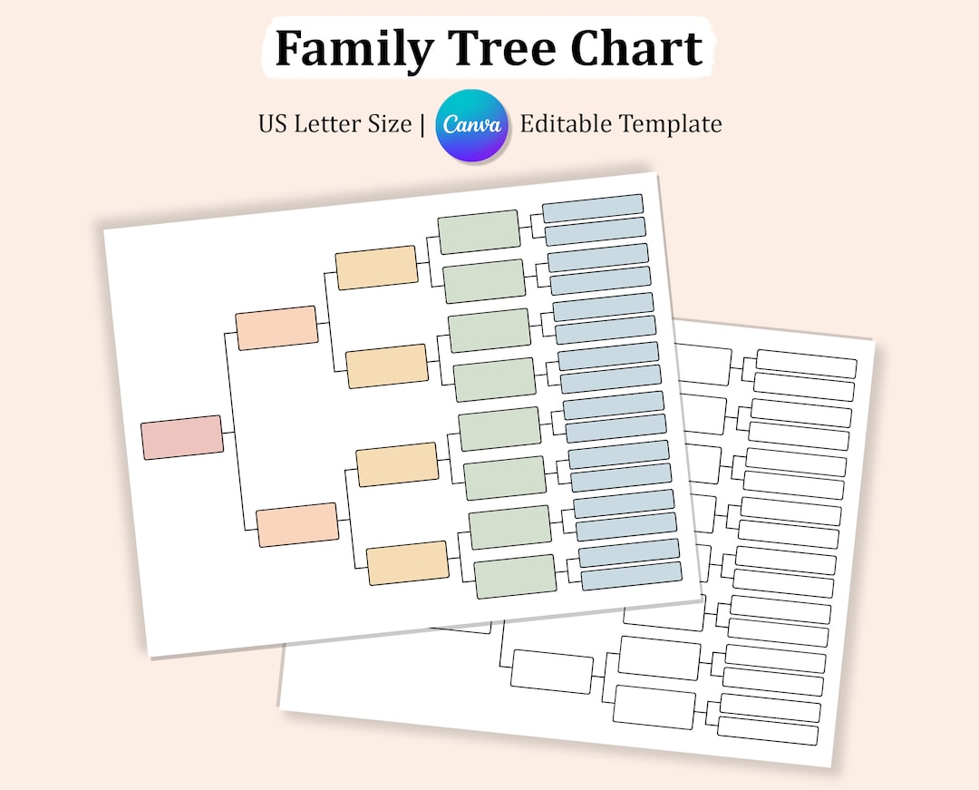 Editable FAMILY TREE CHART Template, Pedigree Tree Chart, Blank Family ...