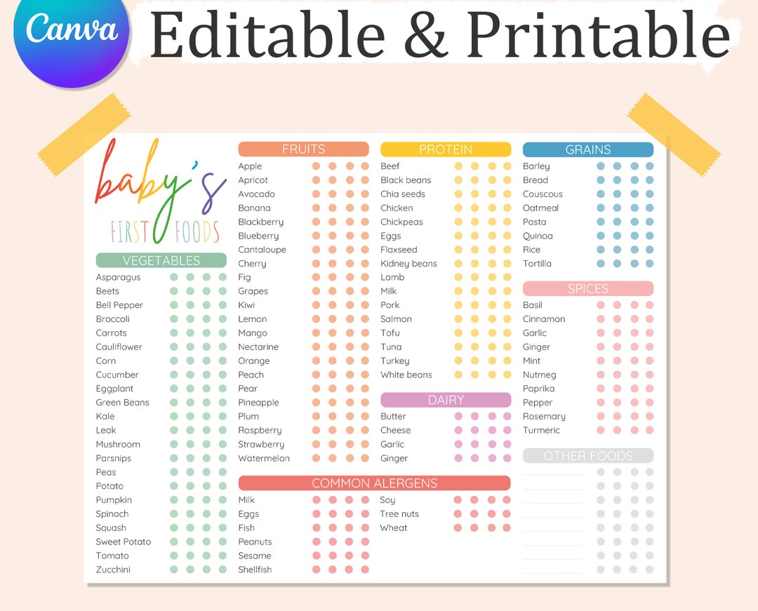 Editable BABY FIRST FOOD Chart, Baby First Food Tracker, Printable