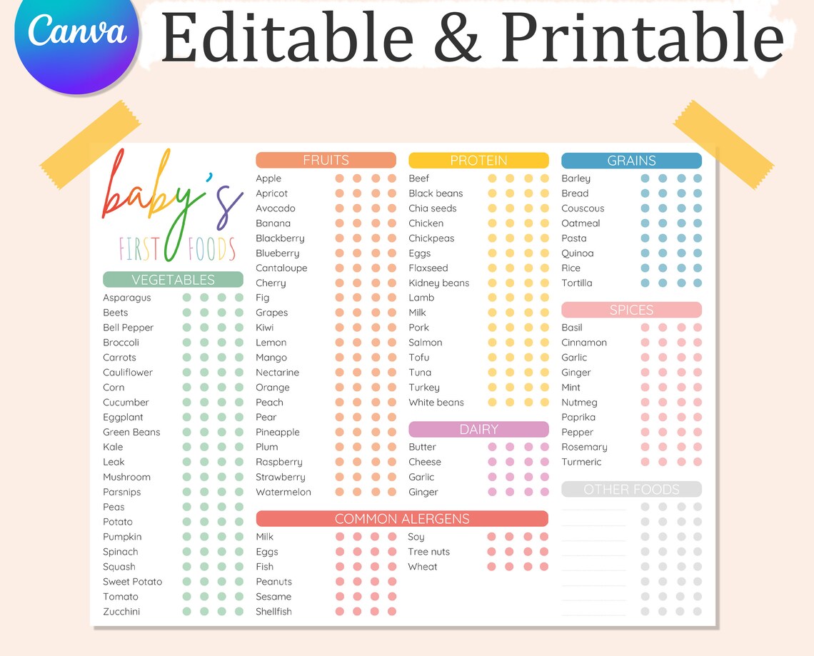 Editable BABY FIRST FOOD Chart, Baby First Food Tracker, Printable