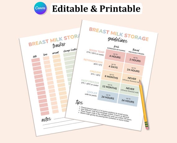 Editable Breast Milk Storage Guidelines Printable, Safe Breast Milk Storage, Lactation Consultant Template, Breastfeeding Tracker Printable