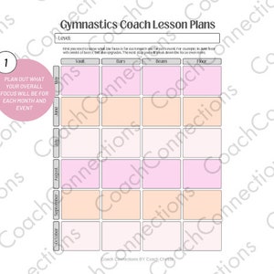 May include: Gymnastics Coach Lesson Plans template with a pink and peach color scheme. The template includes sections for Vault, Bars, Beam, and Floor, with space to plan monthly focus. Text includes "Plan out what your overall focus will be for each month and event."
