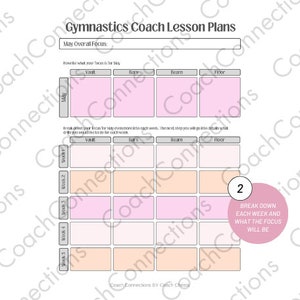 May include: Gymnastics Coach Lesson Plans template with sections for May's overall focus, and weekly breakdowns for Vault, Bars, Beam, and Floor. Includes a pink circle with the text "BREAK DOWN EACH WEEK AND WHAT THE FOCUS WILL BE."