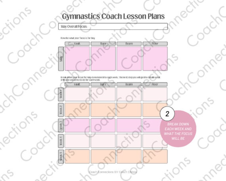 May include: Gymnastics Coach Lesson Plans template with sections for May's overall focus, and weekly breakdowns for Vault, Bars, Beam, and Floor. Includes a pink circle with the text "BREAK DOWN EACH WEEK AND WHAT THE FOCUS WILL BE."