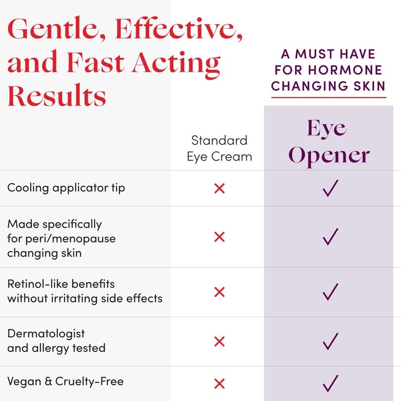 Womaness Eye Opener Eye Cream Menopause Support Skincare Revitalizing