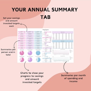 May include: A pink and white graphic with the text "YOUR ANNUAL SUMMARY TAB." The image includes charts, graphs, and tables to show savings, investments, and spending. Text highlights savings targets and monthly income summaries.