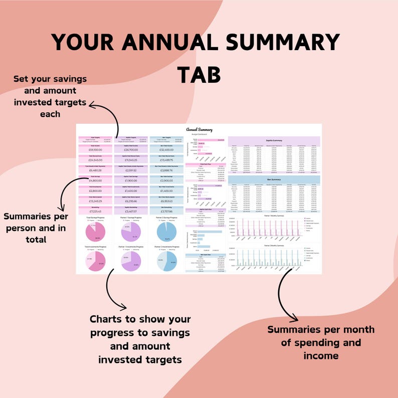 May include: A pink and white graphic with the text "YOUR ANNUAL SUMMARY TAB." The image includes charts, graphs, and tables to show savings, investments, and spending. Text highlights savings targets and monthly income summaries.