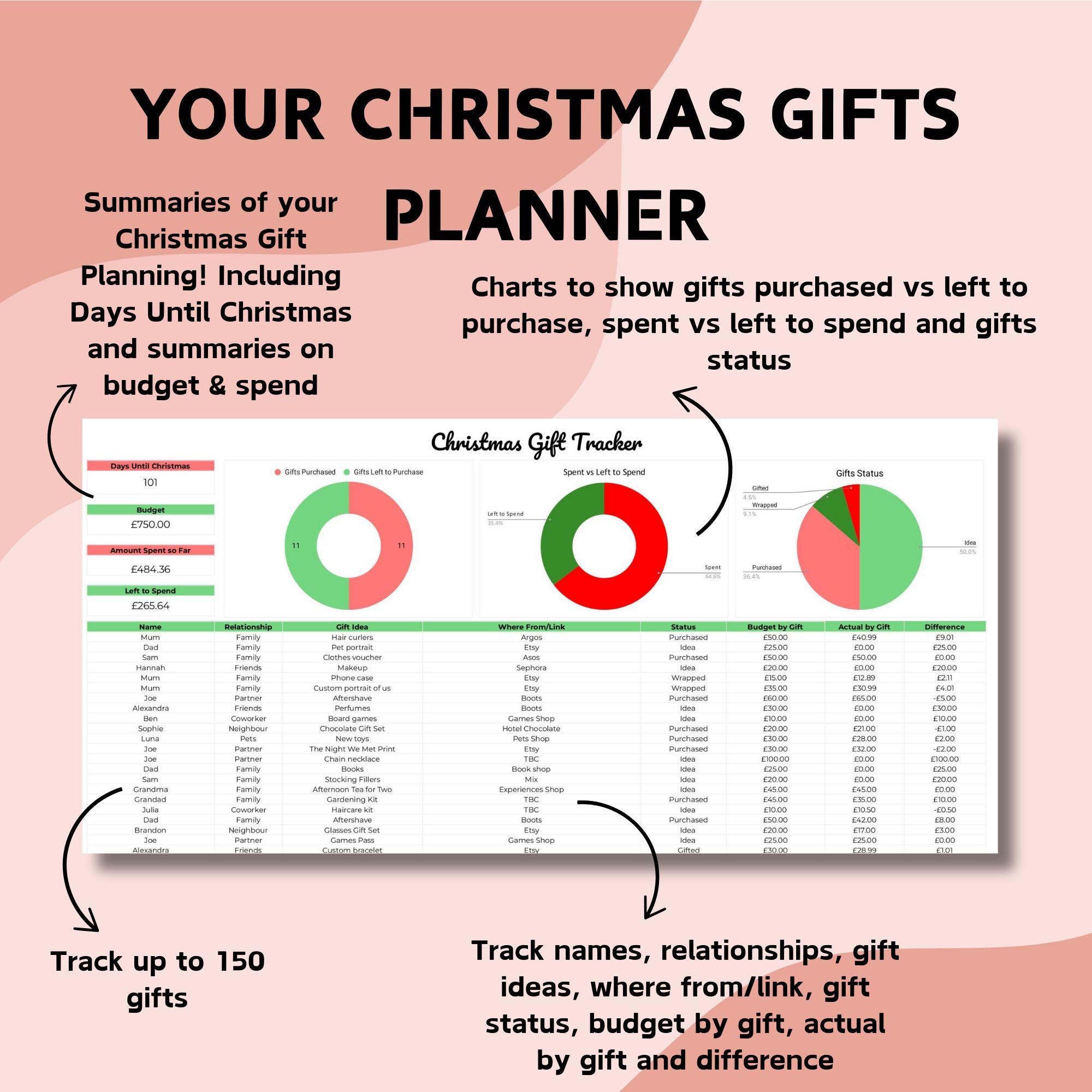 Christmas Gift Planner Spreadsheet | Google Sheets | Holiday Budget ...