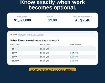 Net Worth Tracker Excel Spreadsheet: FIRE Calculator with Years to FI, What-If Scenarios & FI Milestones (Google Sheets)