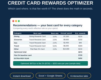 Credit Card Rewards Tracker & Optimizer Excel: Best Card for Every Spending Category + Annual Fee Break-Even Calculator (Google Sheets)