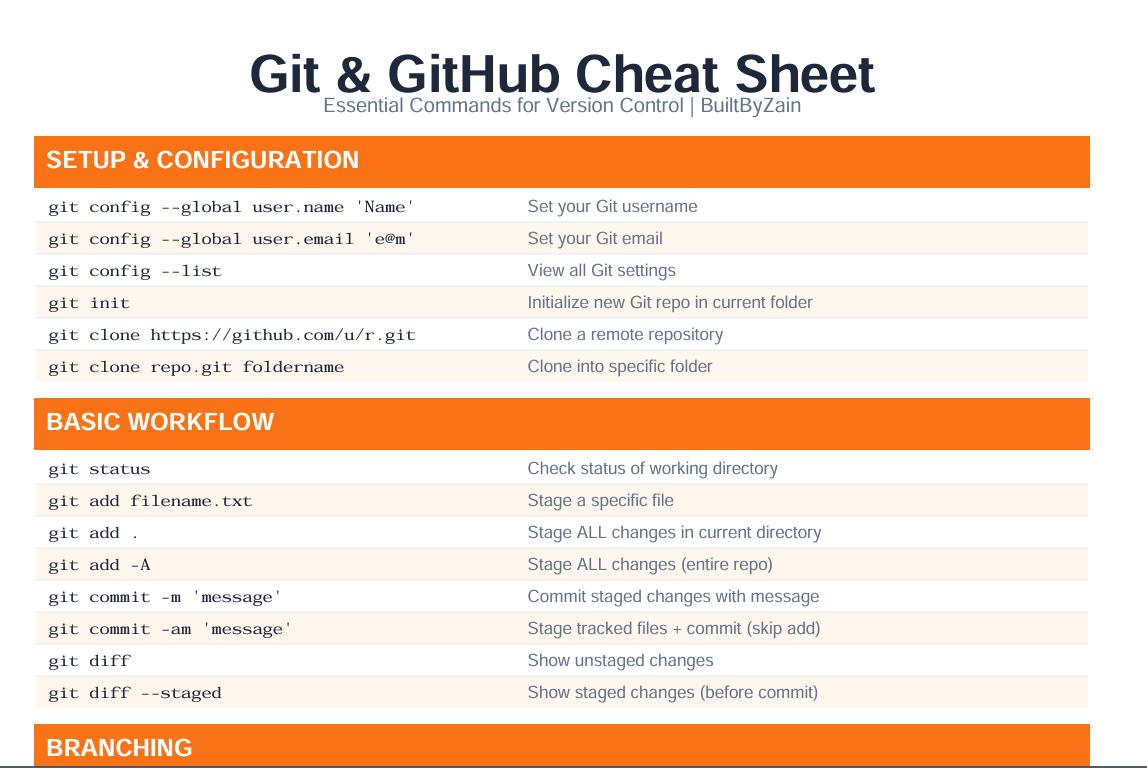 Git Github Cheat Sheet, Version Control Commands Guide (PDF Download ...