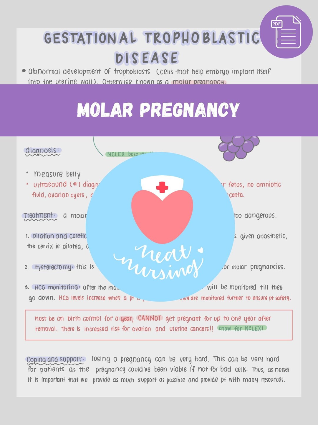 Molar Pregnancy nursing Study Sheet Nursing Study Guide - Etsy