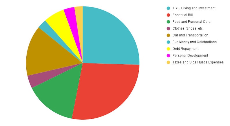 Income and Expenses & Income and Expenses Charts - Etsy