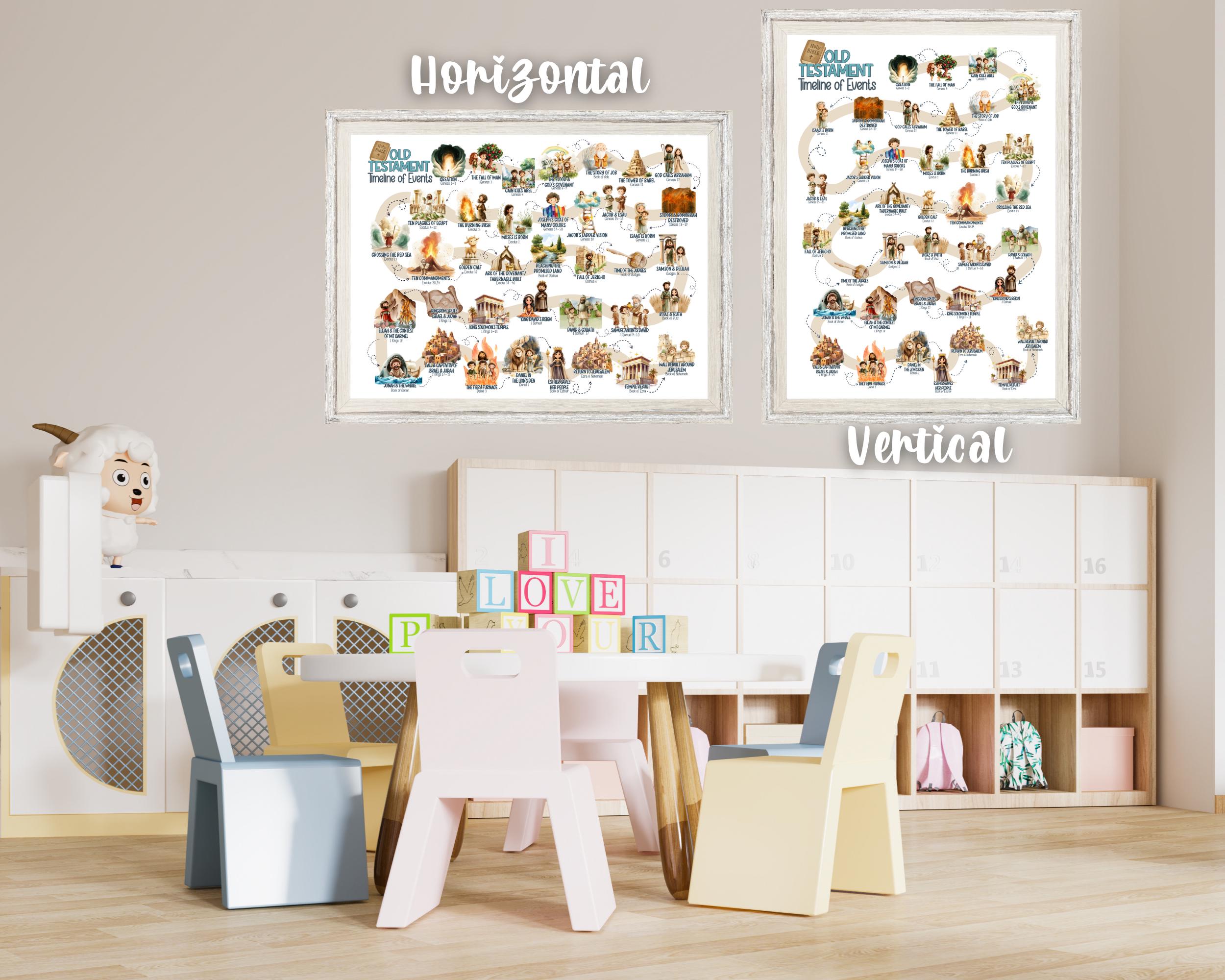 Bible Timeline for Kids Old Testament | Printable Educational Resource ...