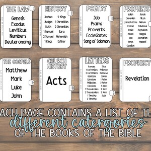 May include: Eight white index cards with black text, each labelled with a category from the Bible, such as "The Law" and "Prophets." The cards are arranged on a wooden surface, with the text "EACH PAGE CONTAINS A LIST OF THE different categories OF THE BOOKS OF THE BIBLE."