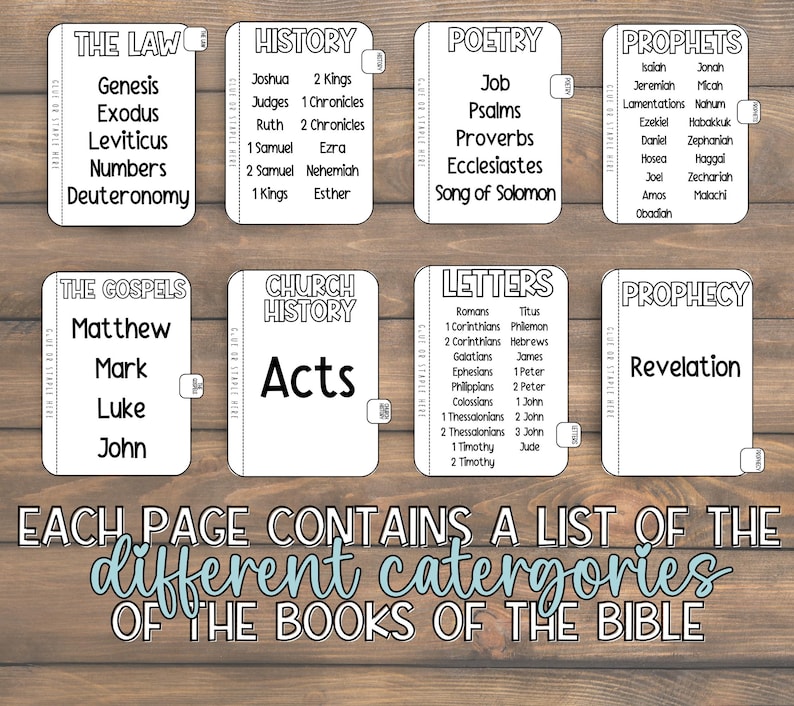 May include: Eight white index cards with black text, each labelled with a category from the Bible, such as "The Law" and "Prophets." The cards are arranged on a wooden surface, with the text "EACH PAGE CONTAINS A LIST OF THE different categories OF THE BOOKS OF THE BIBLE."