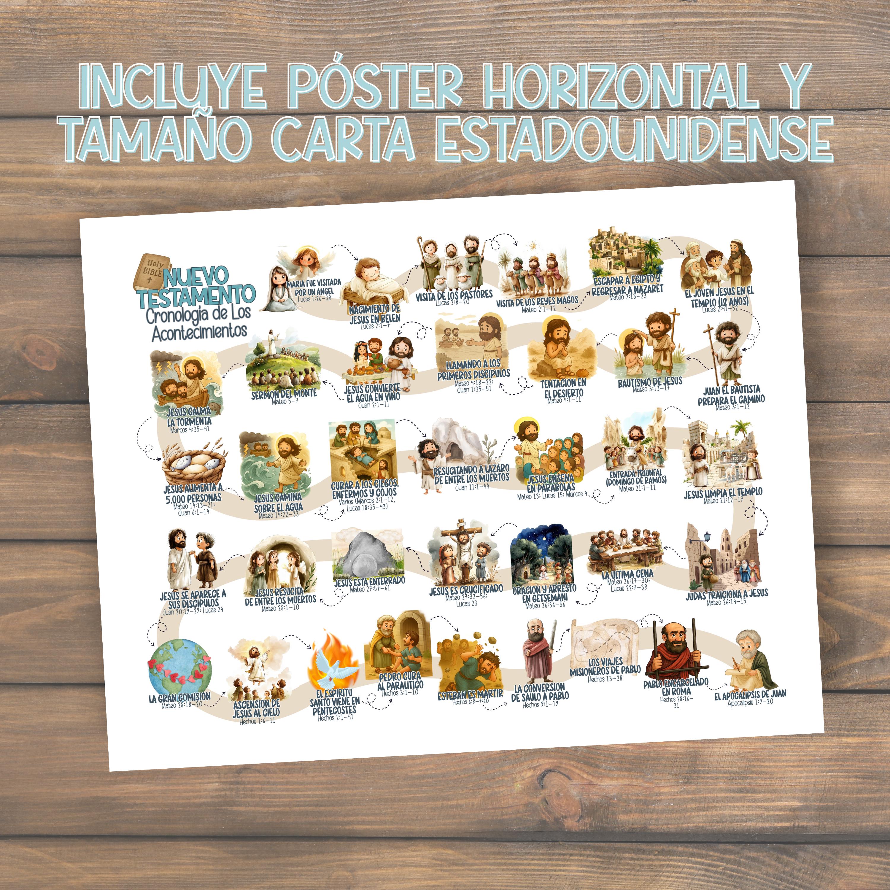 Bible Timeline for Kids SPANISH New Testament | Printable Educational ...