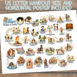 Bible Timeline for Kids Old Testament | Printable Educational Resource ...