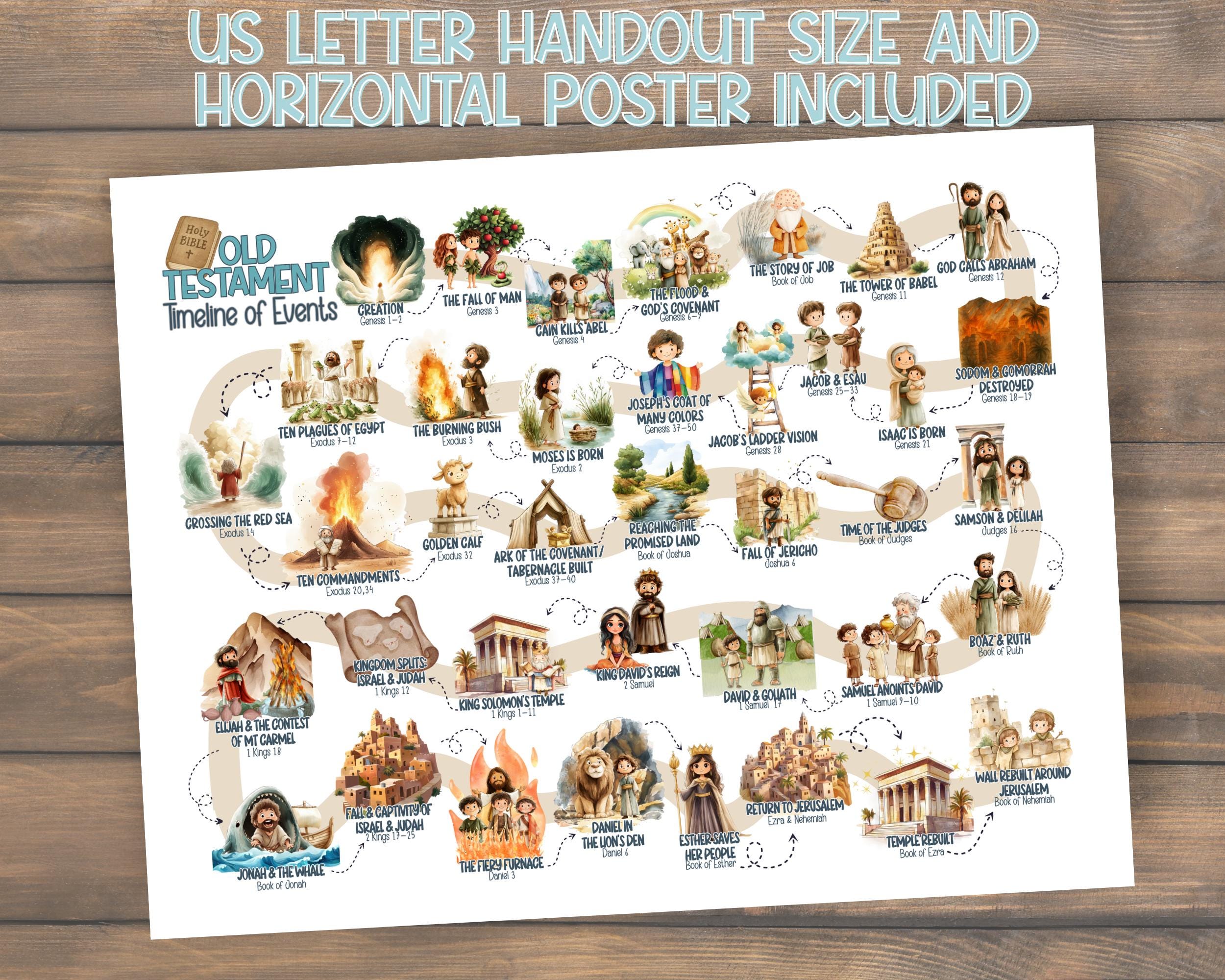 Bible Timeline for Kids Old Testament | Printable Educational Resource ...